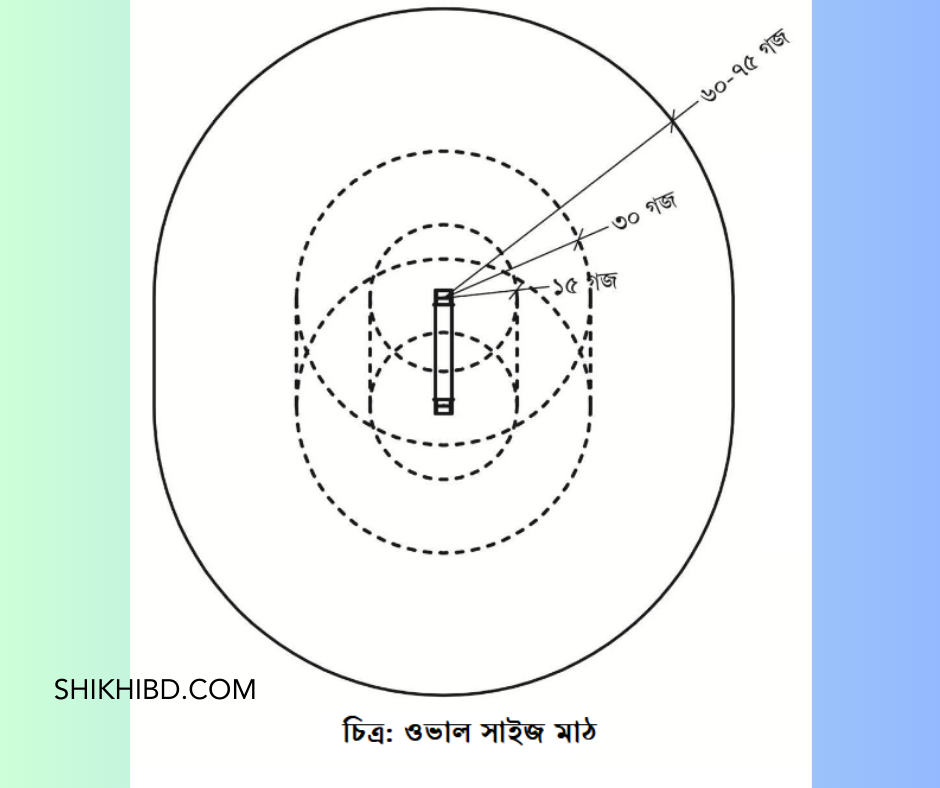 ক্রিকেট মাঠের মাপ