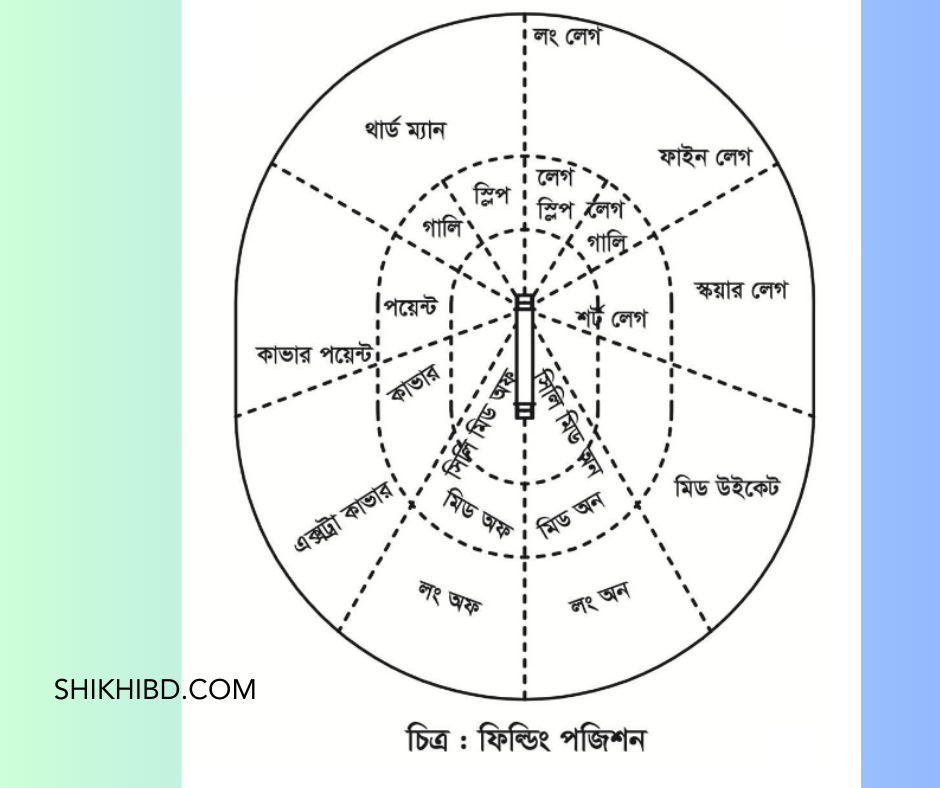 ক্রিকেট মাঠের বিভিন্ন অংশের নাম