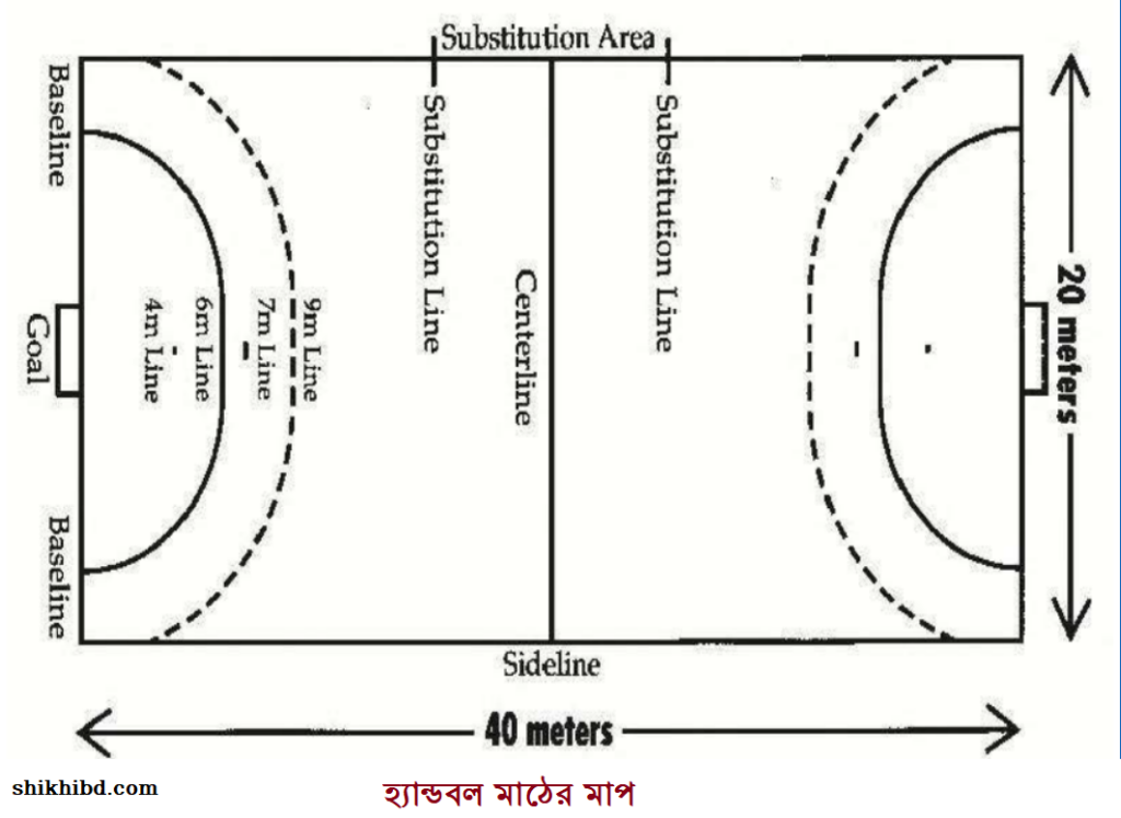 হ্যান্ডবল মাঠের মাপ