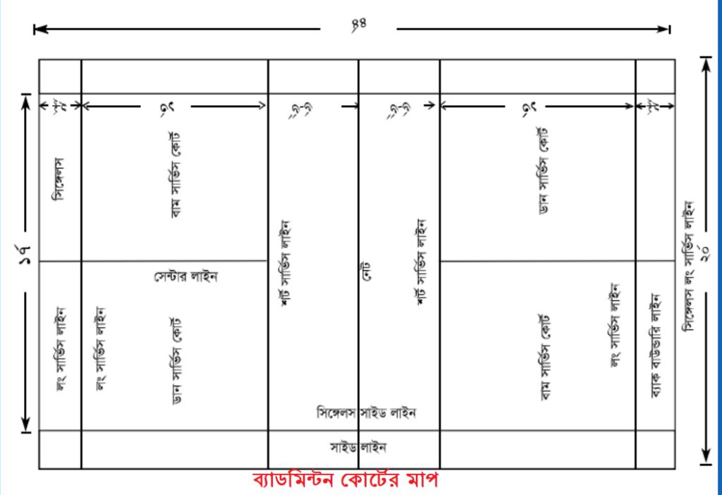 ব্যাডমিন্টন কোর্টের মাপ