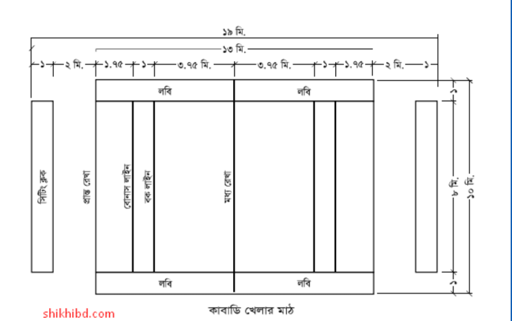 কাবাডি কোর্টের মাপ