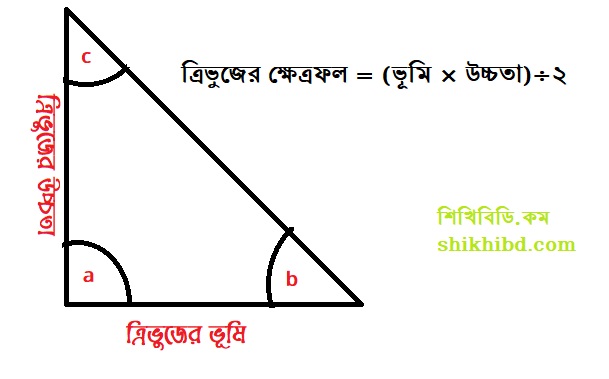 ত্রিভুজ কাকে বলে? ত্রিভুজ কত প্রকার? ত্রিভুজের ক্ষেত্রফল ও পরিসীমা