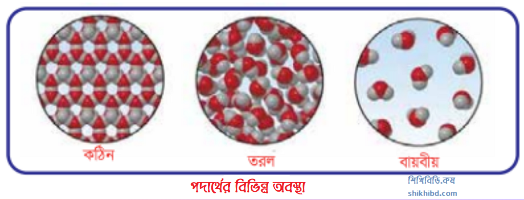 পদার্থের বিভিন্ন অবস্থা