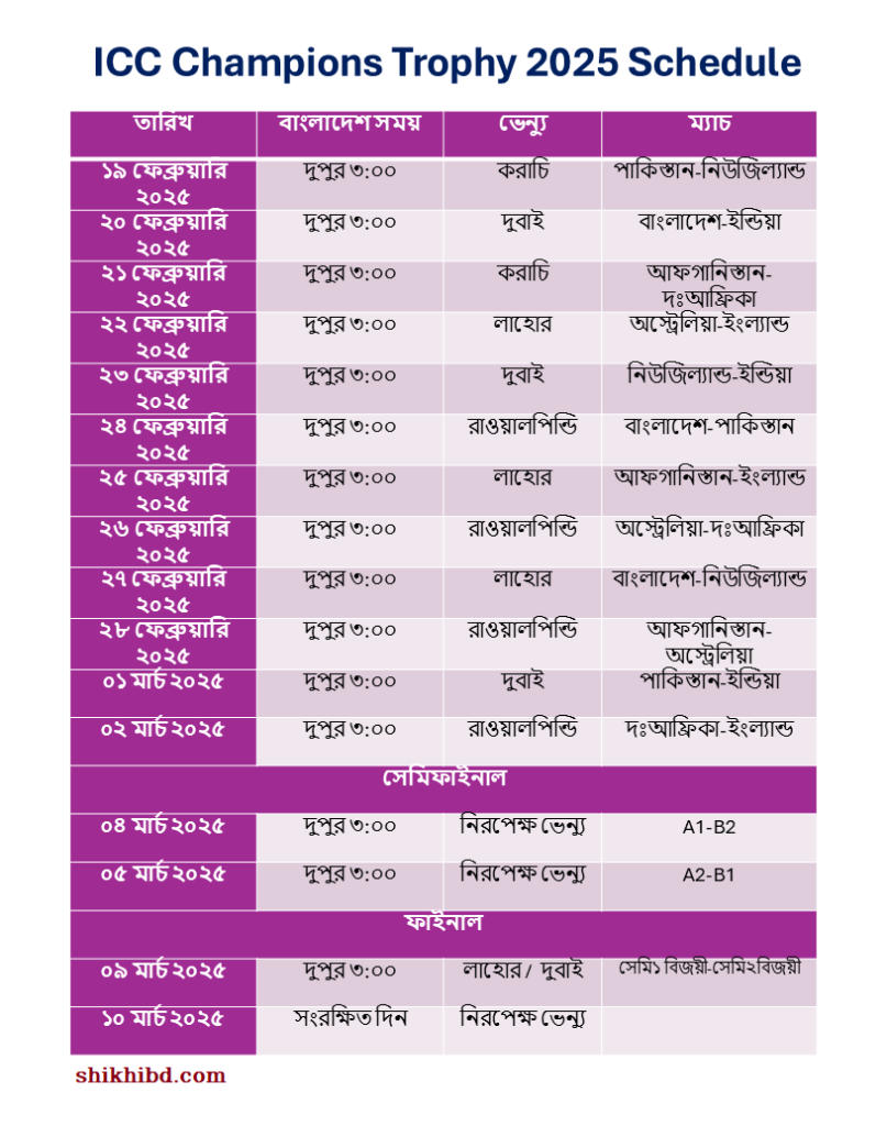 ICC Champions Trophy 2025 Schedule