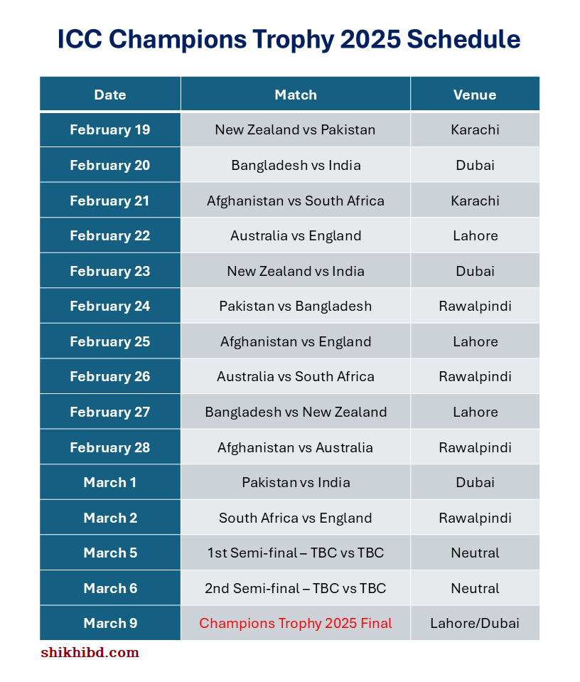 ICC Champions Trophy 2025 Schedule2