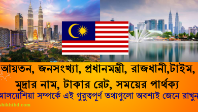 মালয়েশিয়ার সাধারণ তথ্য
