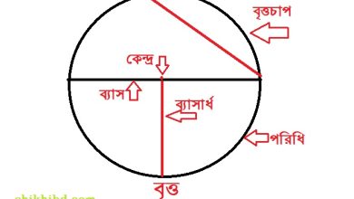 বৃত্ত কাকে বলে