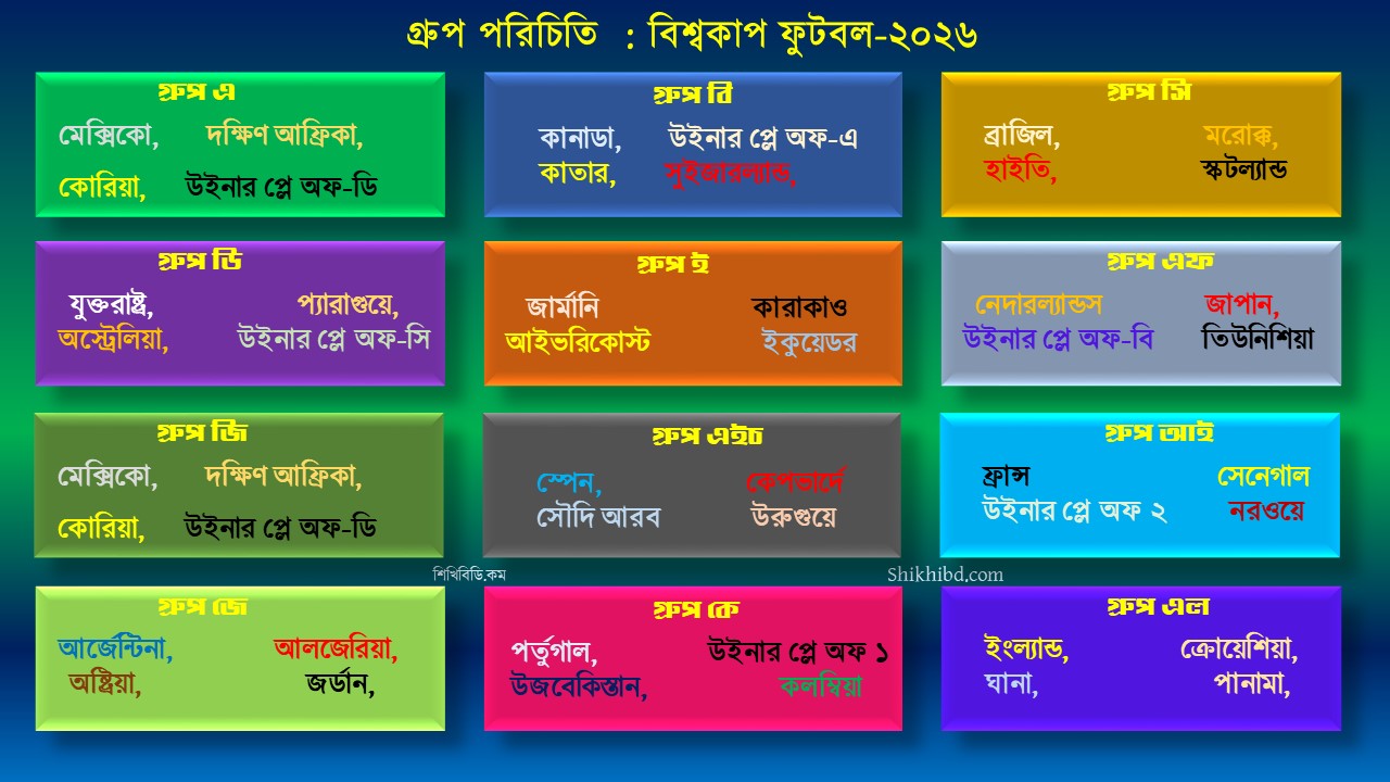 বিশ্বকাপ ফুটবল ২০২৬ গ্রুপ পরিচিতি ও গুরুত্বপূর্ণ তথ্য